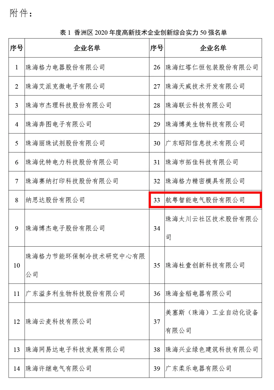 热烈庆祝best365智能荣获“高新技术企业创新综合实力50强”称号