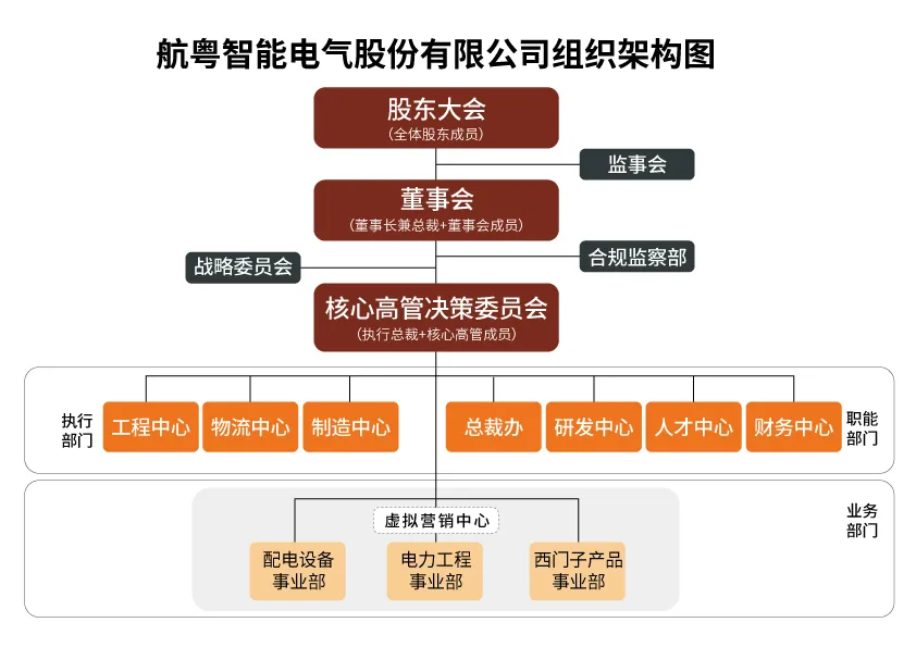 best365智能调整组织架构：放权、整合，再出发