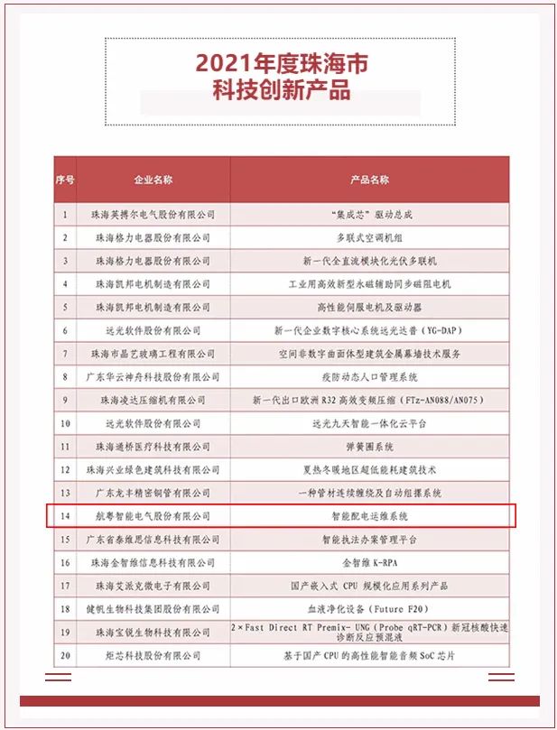 双料上榜丨best365智能荣获“2021年度珠海市科技创新之星”等称号